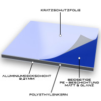 Alu Verbundplatte Zuschnitt Marineblau/RAL5002-3mm/0,3mm